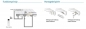 Preview: Eolis 3D WireFree io Funk-Windsensor