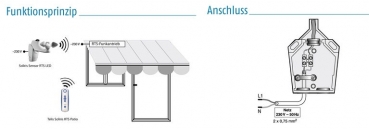 Preview: Soliris Sensor RTS LED Sonnen- Windwächter