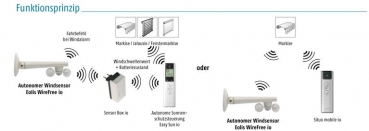 Preview: Eolis WireFree io Funk-Windsensor