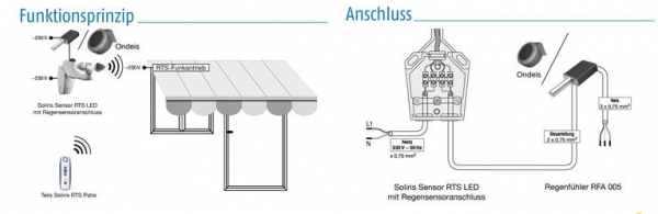 Soliris Sensor RTS LED mit Regensensoranschluss
